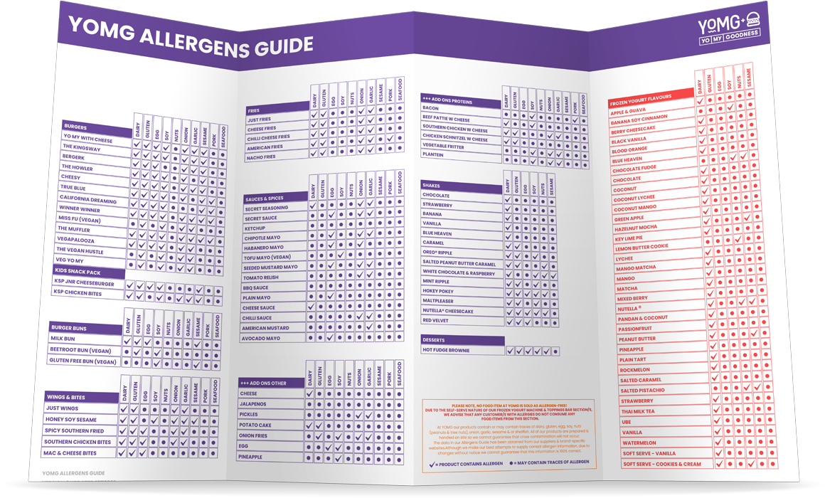 YOMG Allargens Guide November 2023